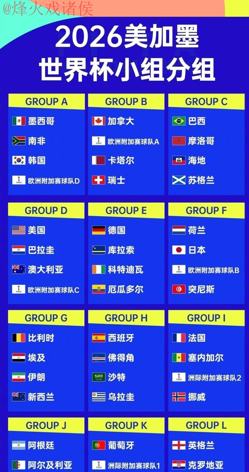 世界杯外围赛热门球队排行榜揭秘 世界杯外围赛热门球队排行榜揭秘