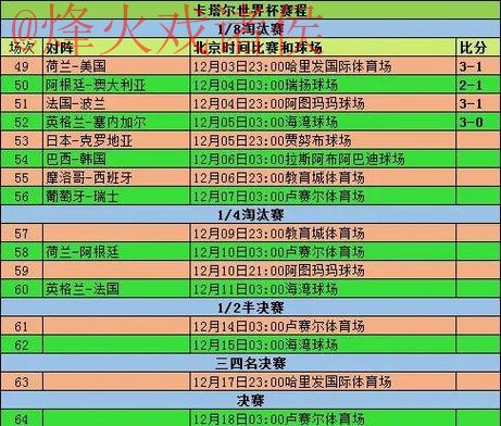 世界杯比分最佳记录解析 世界杯比分最佳记录解析