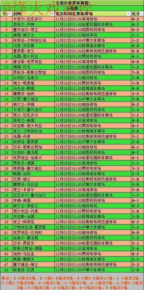 世界杯比分最佳记录解析 世界杯比分最佳记录解析