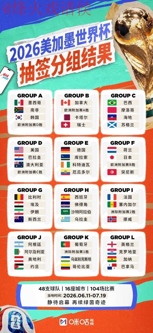 2026世界杯外围赛球队全站排行 2026世界杯外围赛球队全站排行